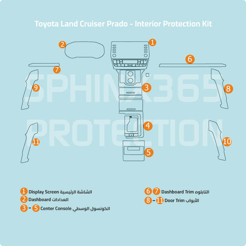 Sphinx365 Toyota Land Cruiser Prado precut interior protection kit
