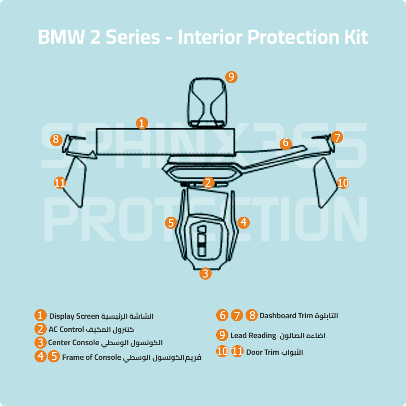 BMW 2 Series 2025-2024 Interior Protection Kit | Pre-cut Film - Sphinx365.com