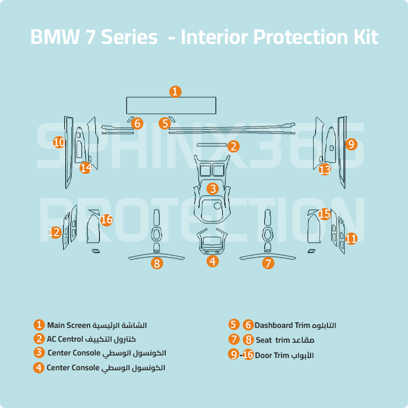 BMW 7 Series 2025-2023 Interior Protection Kit | Pre-cut Film - Sphinx365.com