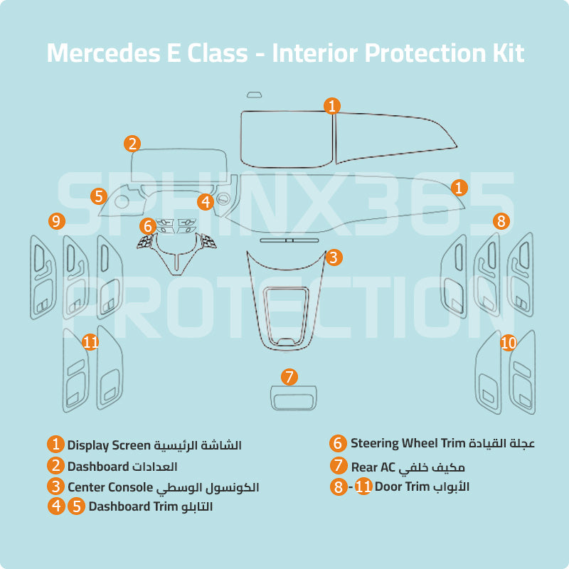 mercedes E-CLASS 2024-2025 interior protection kit precut film