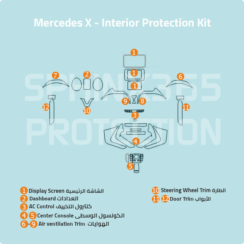mercedes_x interior protection kit - precut film