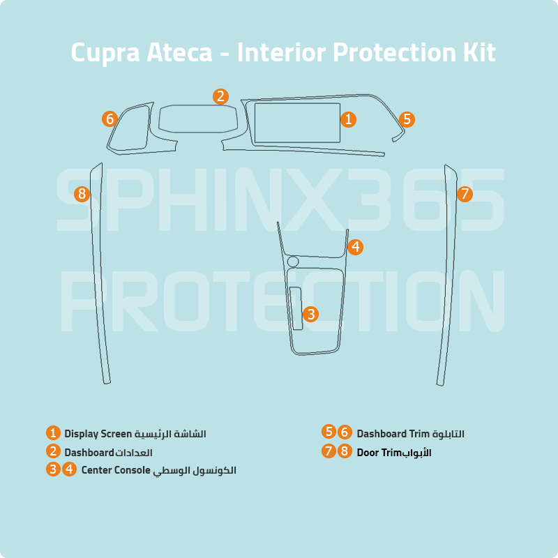 Sphinx365 Cupra Ateca precut interior protection kit
