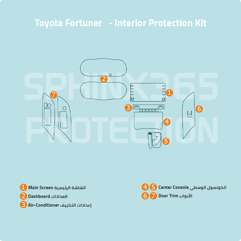 Sphinx365 Toyota Fortuner precut interior protection kit
