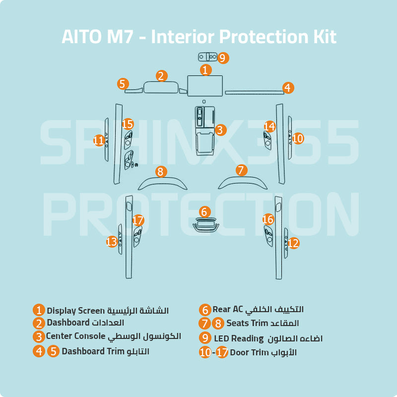 طقم حماية داخلية AITO M7 2024 | غشاء مقطوع مسبقًا