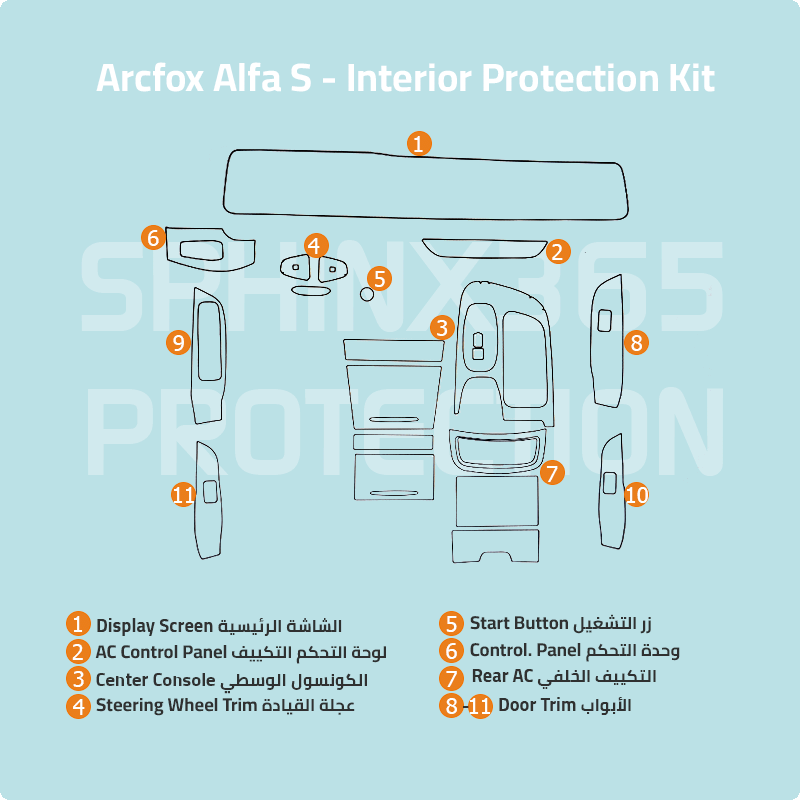 Arcfox Alfa S 2021-2026 Interior Protection Kit | Pre-cut Film