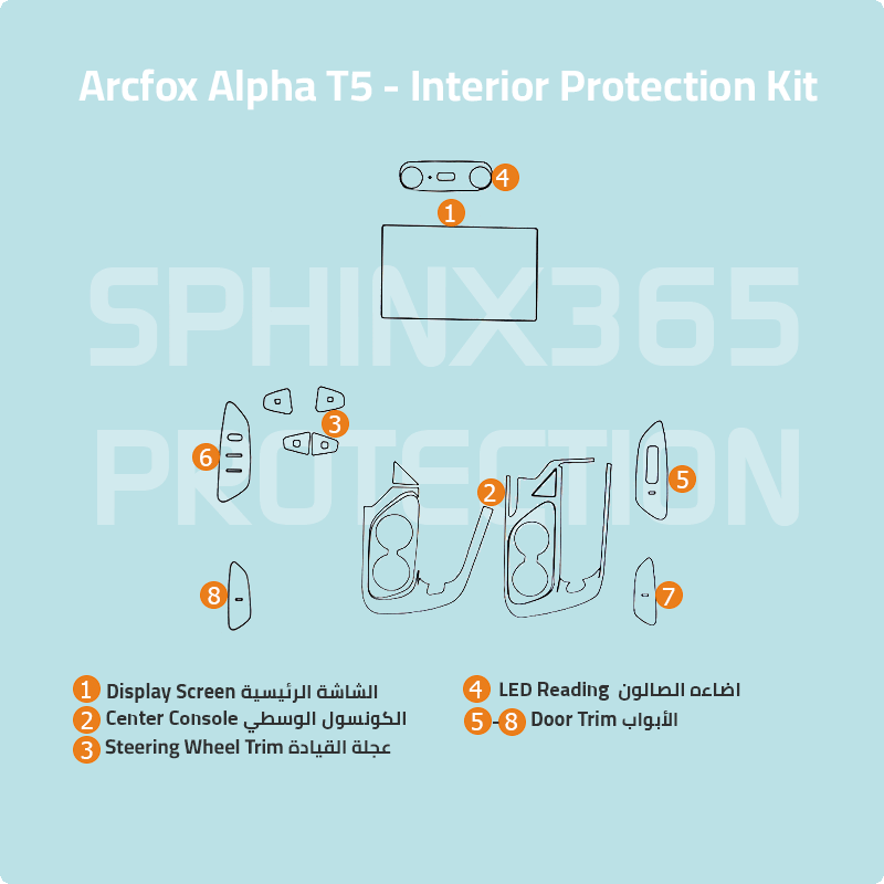 Arcfox Alfa T5 2023-2026 Interior Protection Kit | Pre-cut Film