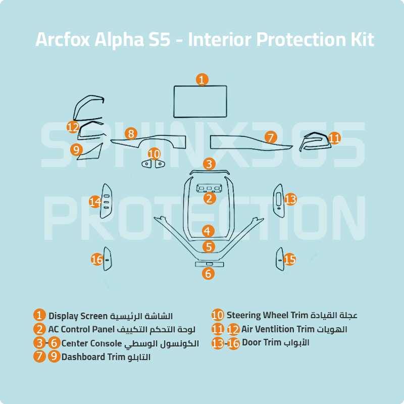 Arcfox Alfa S5 2024-2026 Interior Protection Kit | Pre-cut Film