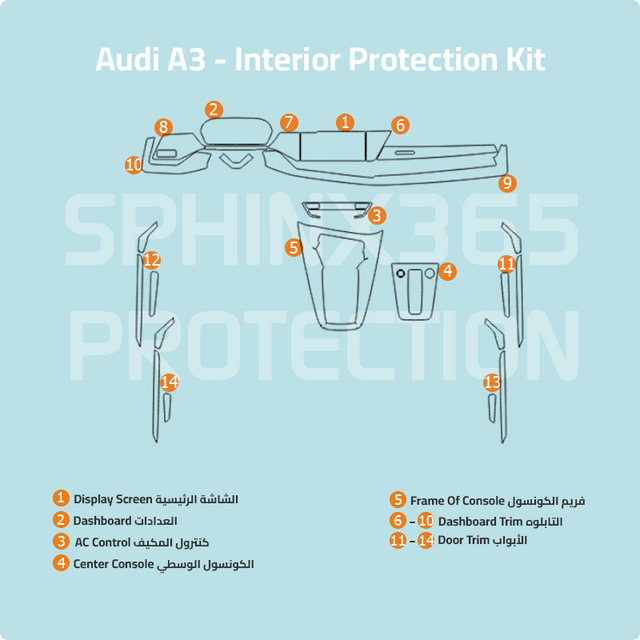 Audi Protection Kit 2026-2025 Audi A3 Interior Protection Kit | Pre-cut Film – Sphinx365.com