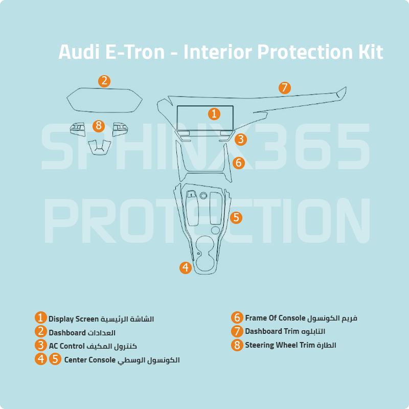 Sphinx365 Audi E Tron precut interior protection kit