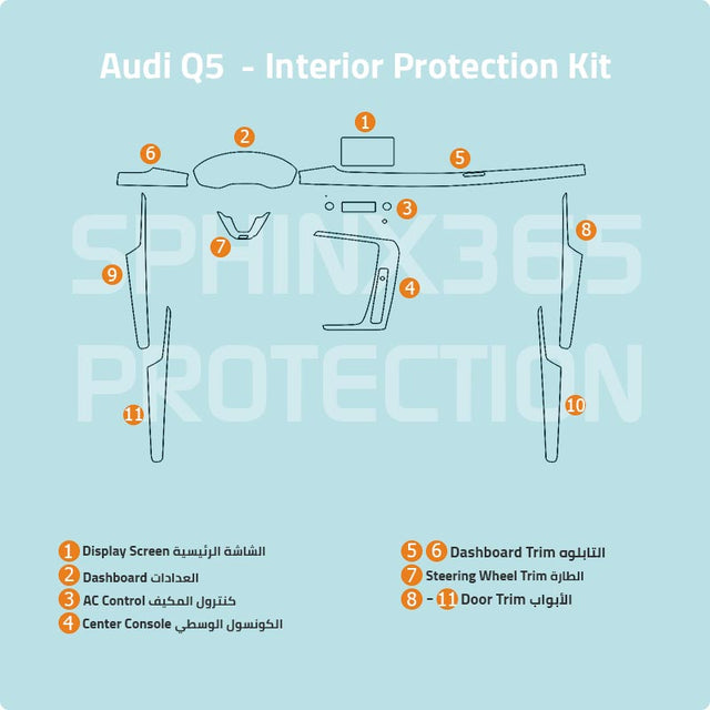 Audi Protection Kit Audi Q5 2019-2024 Type1 Interior Protection Kit | Pre-cut Film ...