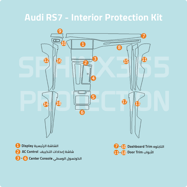 Sphinx365 Audi RS7 precut interior protection kit