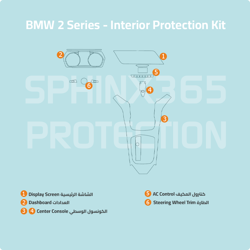 BMW 2 Series 2023-2019 Interior Protection Kit | Pre-cut Film - Sphinx365.com