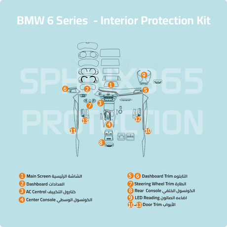 BMW 6 Series 2023-2019 Interior Protection Kit | Pre-cut Film - Sphinx365.com