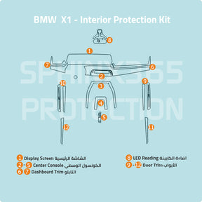 BMW X1 2025-2023 Interior Protection Kit | Pre-cut Film - Sphinx365.com