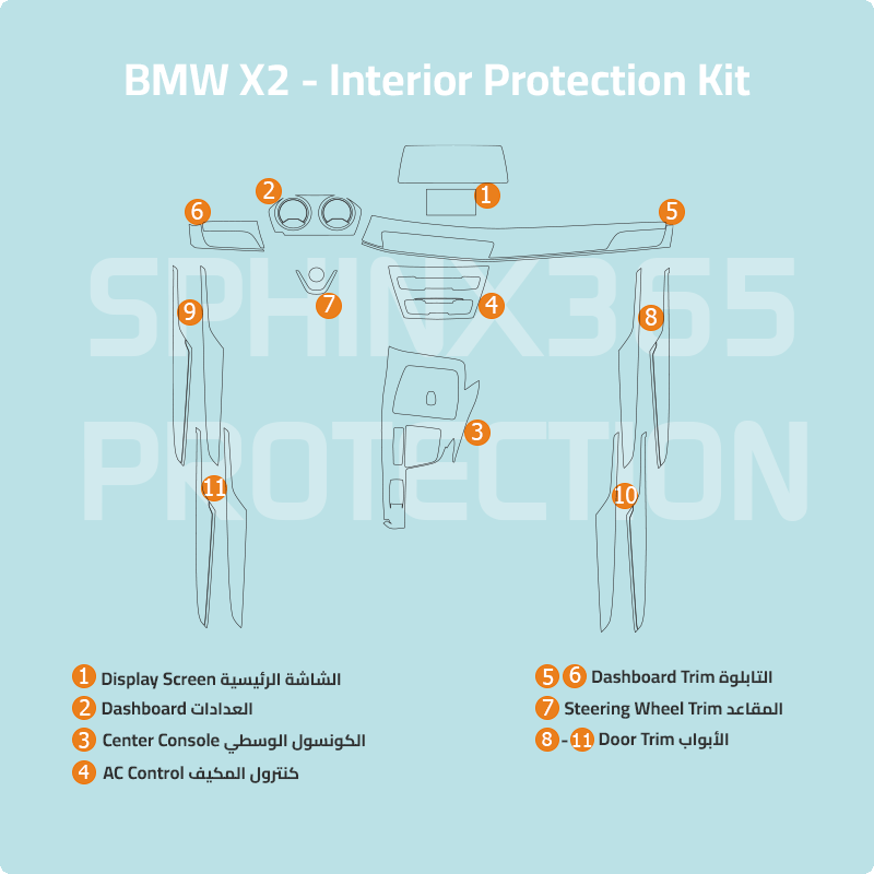 BMW X2 2023-2018 Interior Protection Kit | Pre-cut Film - Sphinx365.com