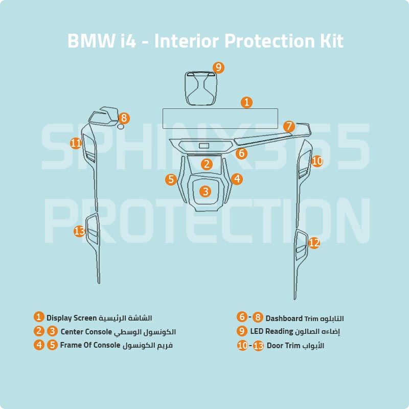 BMW i4 2025-2022 Interior Protection Kit | Pre-cut Film - Sphinx365.com