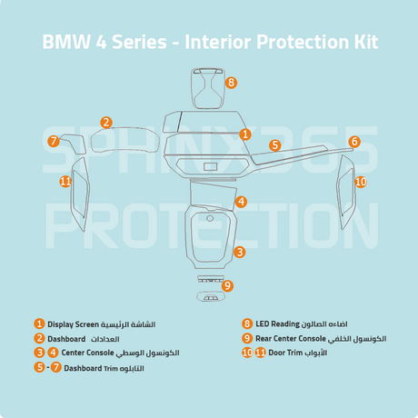 Sphinx365 BWM 4 series precut interior protection kit