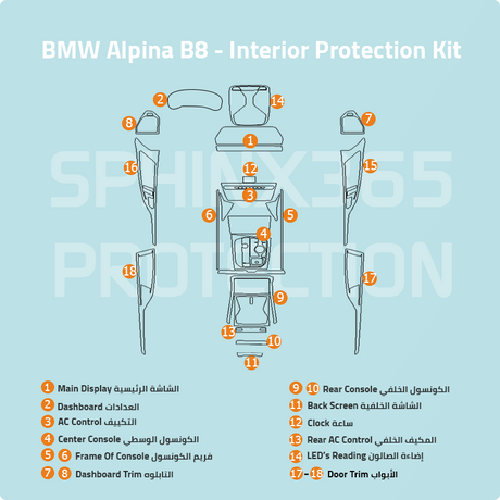 Sphinx365 BWM Alpina B8 precut interior protection kit
