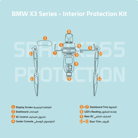 Sphinx365 BWM X3 series precut interior protection kit
