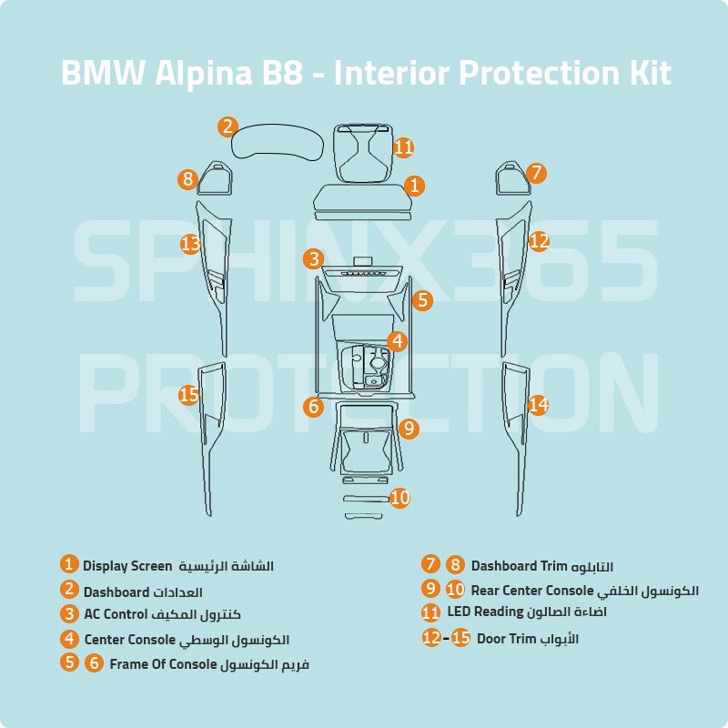 BMW Alpina B8 2025-2022 Interior Protection Kit | Pre-cut Film - Sphinx365.com