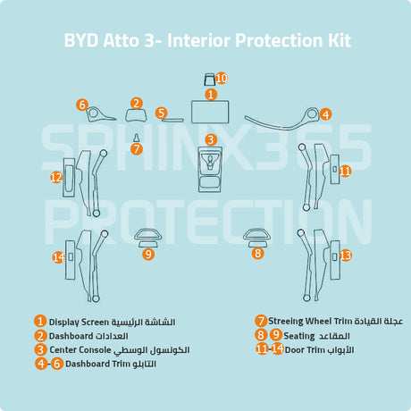 BYD Atto 3 2024-2023 Interior Protection Kit | Pre-cut Film - Sphinx365.com