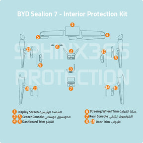 BYD Sealion 7 2024 Interior Protection Kit | Pre-cut Film - Sphinx365.com