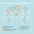 Sphinx365 BYD Song Plus precut interior protection kit