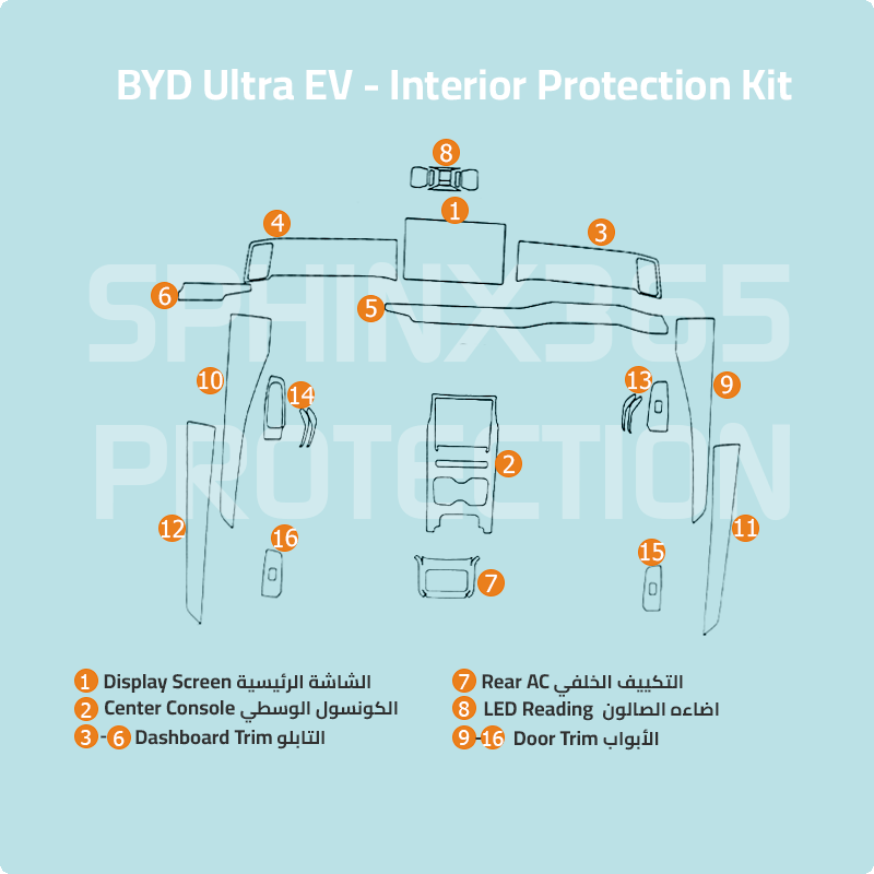 BYD Ultra EV 2026 Interior Protection Kit | Pre-cut Film