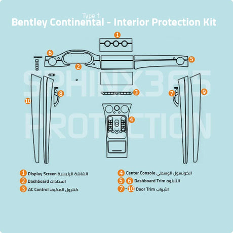 Sphinx365 Bentley Continental Type1 precut interior protection kit