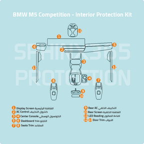 BMW M5 2025 Series Interior Protection Kit | Pre-cut Film - Sphinx365.com