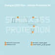 Sphinx365 Changan CS35 Plus precut interior protection kit