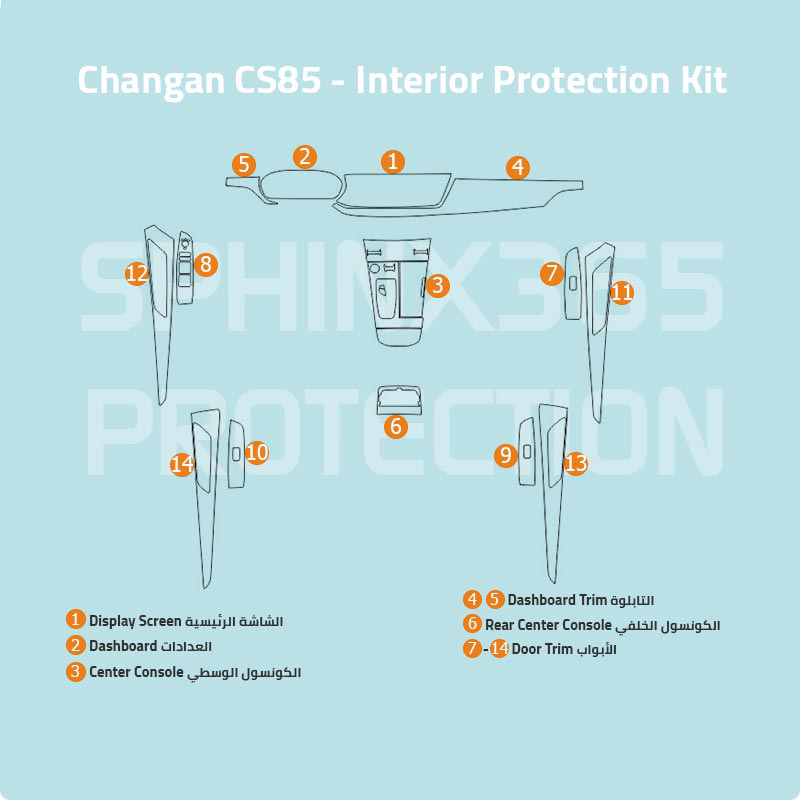 Sphinx365 Changan CS85 precut interior protection kit
