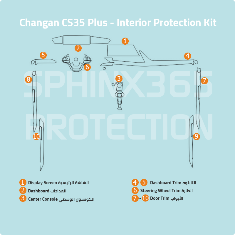 Sphinx365 Changan cs35 plus precut interior protection kit