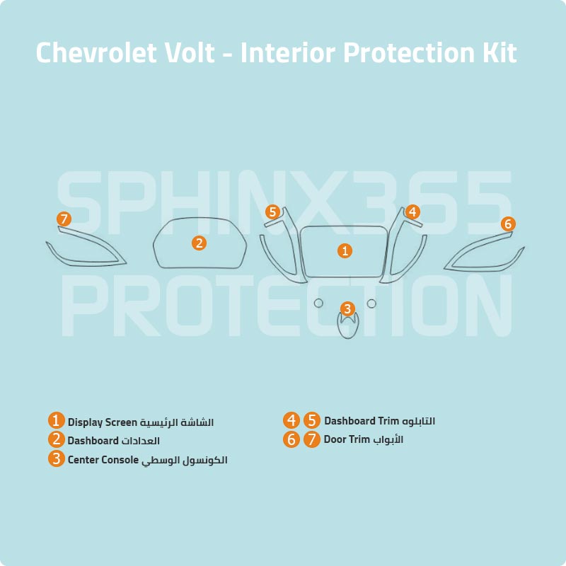 Sphinx365 Chevrolet Volt precut interior protection kit