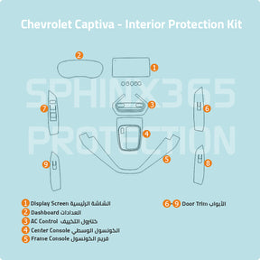 Car interior protection for Chevrolet Captiva 2019 by Sphinx365, precut car film kits online, anti-scratch, self-healing.