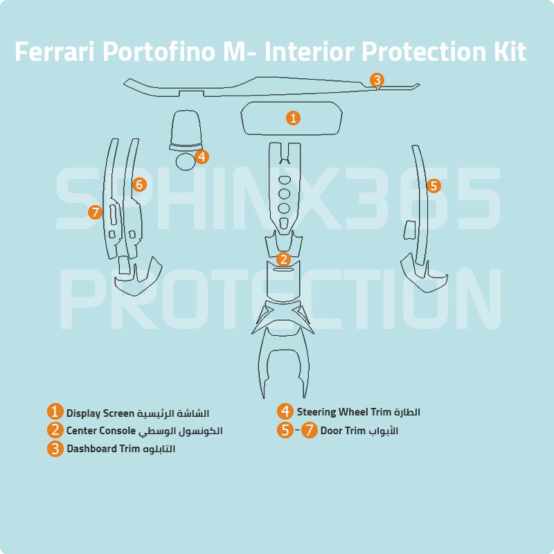 Sphinx365 Ferrari Portofino M precut interior protection kit