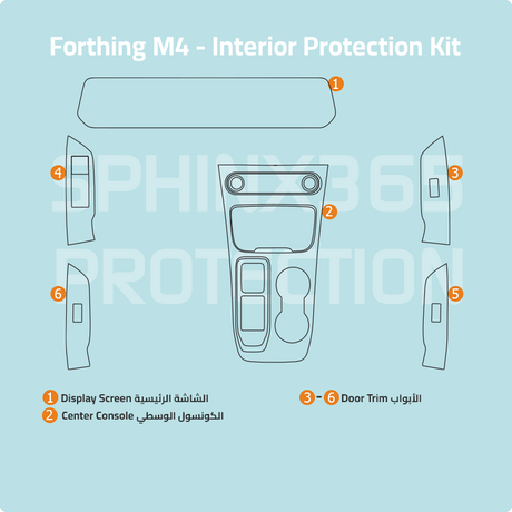 Sphinx365 Forthing M4 precut interior protection kit