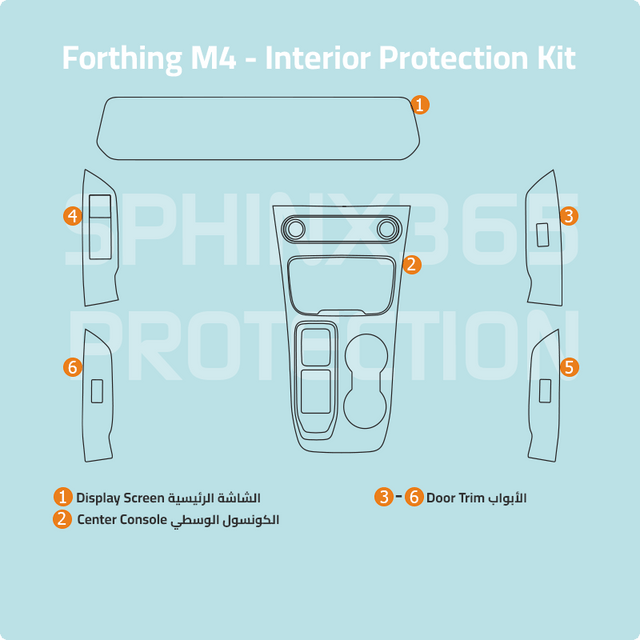 Sphinx365 Forthing M4 precut interior protection kit