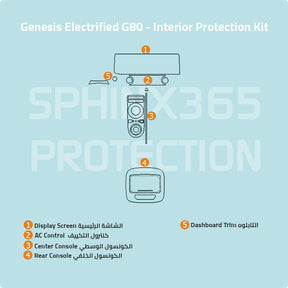 Car interior protection for Genesis Electrified G80 2023-2024 by Sphinx365, precut car film kits online, anti-scratch, self-healing.
