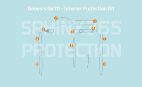 Sphinx365 Genesis GV70 precut interior protection kit