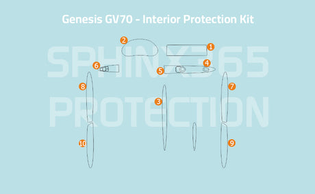 Sphinx365 Genesis GV70 precut interior protection kit