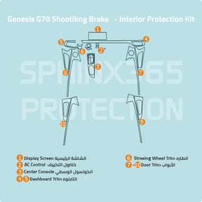 Car interior protection for Genesis G70 Shootikng Brake 2022-2024 by Sphinx365, precut car film kits online, anti-scratch, self-healing.