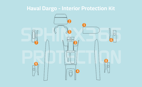 Sphinx365 Haval Dargo precut interior protection kit