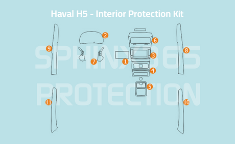 Sphinx365 Haval H5 precut interior protection kit