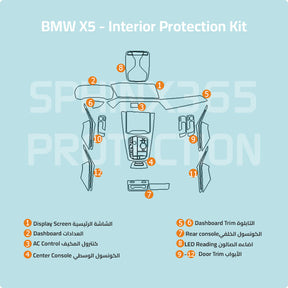 BMW X5 2023-2020 Interior Protection Kit | Pre-cut Film - Sphinx365.com
