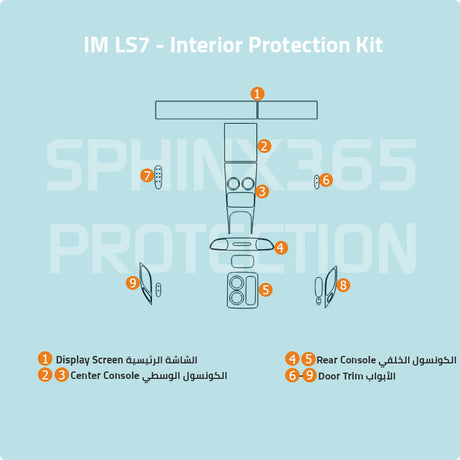 IM LS7 2023 Interior Protection Kit| Pre-cut Film