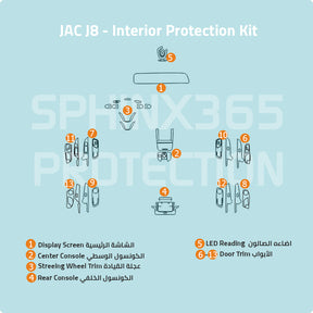 Car interior protection for Jac J8 2024 by Sphinx365, precut car film kits online, anti-scratch, self-healing.