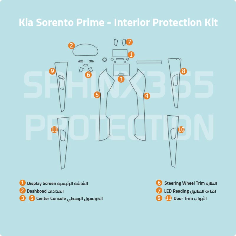 Sphinx365 Kia Sorento Prime precut interior protection kit