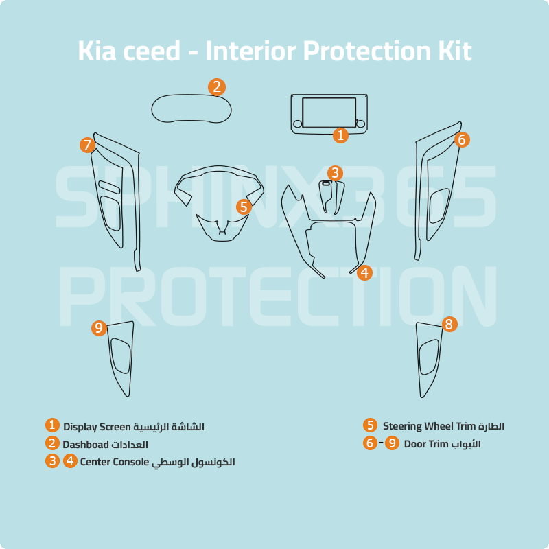 Sphinx365 Kia ceed precut interior protection kit