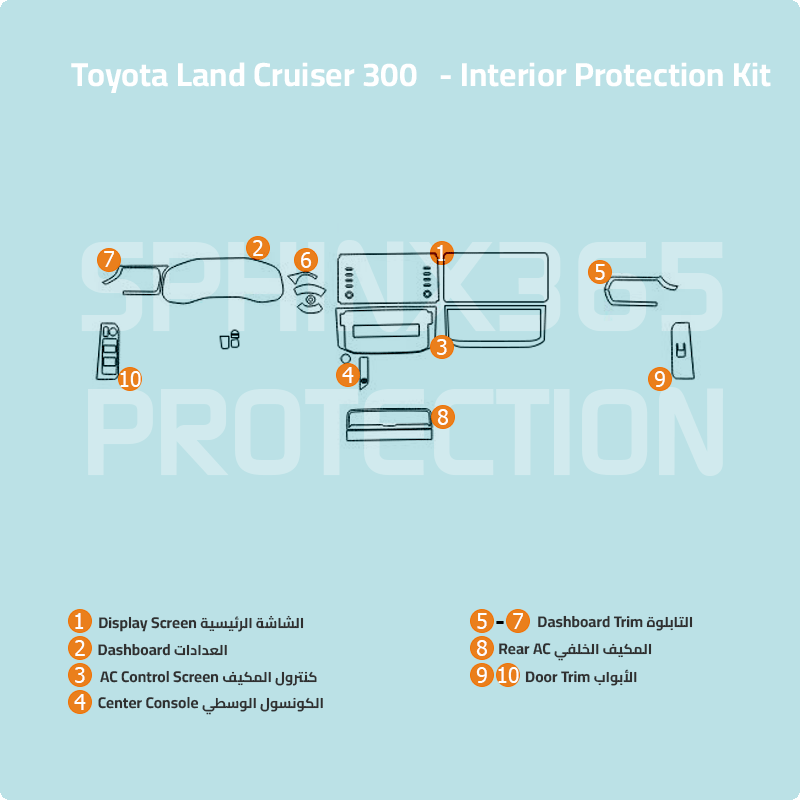 Sphinx365 Land Cruiser 300 precut interior protection kit